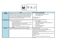 Woolgrove Safeguaridng Curriculum overview